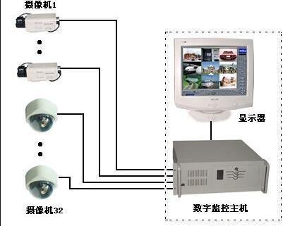 视频监控系统